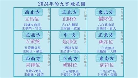 龍年風水|2024龍年風水佈置: 4個風水擺設 新一年逢兇化吉